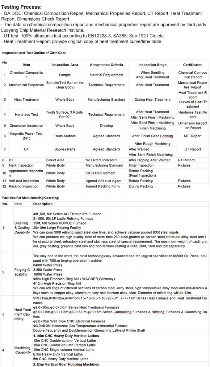 CNC Mahining ile Büyük Tek Çift Balıksırtı helisel düz dişli Halkası Dövme 2