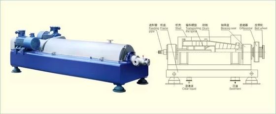 850mm~1500mm Basket Ore Dressing Equipment Coal Salt Centrifuge